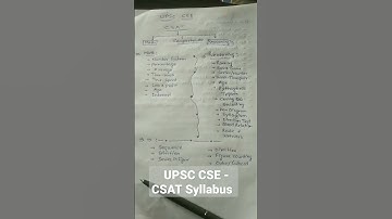 UPSC CSAT Syllabus | CSAT Preparation #csatstrategy #upsc #csat #csatmaths #upscsyllabus #ias