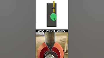 Eccentric Cam Explained: Knife Edge Follower Mechanics #MechanicalEngineering #EccentricCam
