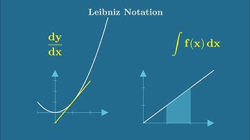 Leibniz’s Notation in Calculus | Derivatives, Integrals & Chain Rule Explained