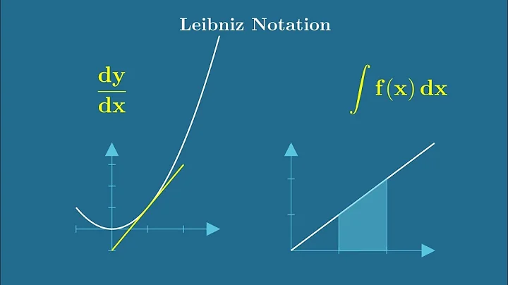 Leibniz’s Notation in Calculus | Derivatives, Integrals & Chain Rule Explained