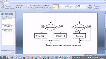 ОПЕРАТОР IF...THEN...ELSE