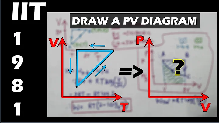 Problem 11 - Thermodynamics  - Level Easy - IIT 1981