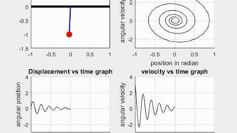 Pendulum simulation using Matlab