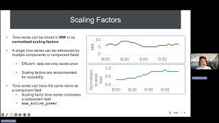 Episode 6: Sienna\Data -- Time Series Data