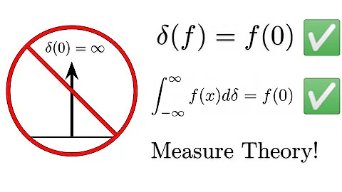 Demystifying the Dirac Delta - #SoME2