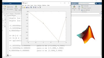 Spline lineal en Matlab