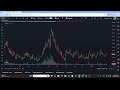 Buy/Sell/Hold= GCIL