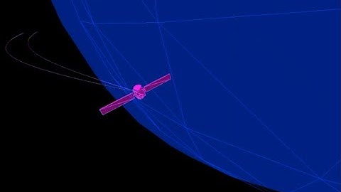 Orbital Rendezvous Demo | orbitSim3D
