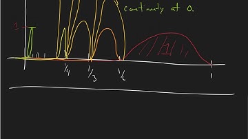 Convergence of functions