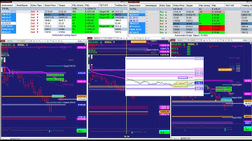 e-mini s&p 500 | Automated futures | automated Signal |Fully Automated Trading System