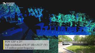 VanJee LiDAR empowers automotive ADAS systems by delivering dynamic spatial perception and modeling