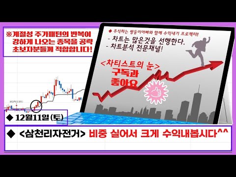 삼천리자전거 주가 Update ◆ 삼천리자전거 종목에 비중을 실어서 크게 수익을 내봅시다! 이 종목은 꼭 매수하셔합니다. 그 설명과 공략방법도 다 알려드릴께요^^(21.12.11.)
