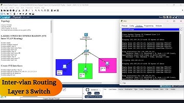 Day 9 | Inter-VLAN Routing using a Multilayer Switch with SVI step by step