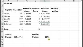 Jefferson's Method