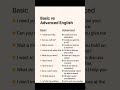 Basic to advance english #english #learnanewwordtoday