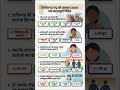 #CGCurrentAffairs#CurrentAffairs#छत्तीसगढ़ की सामान्य ज्ञान#CGPSC#CGVYAPAM#CGExam#ChhattisgarhGK