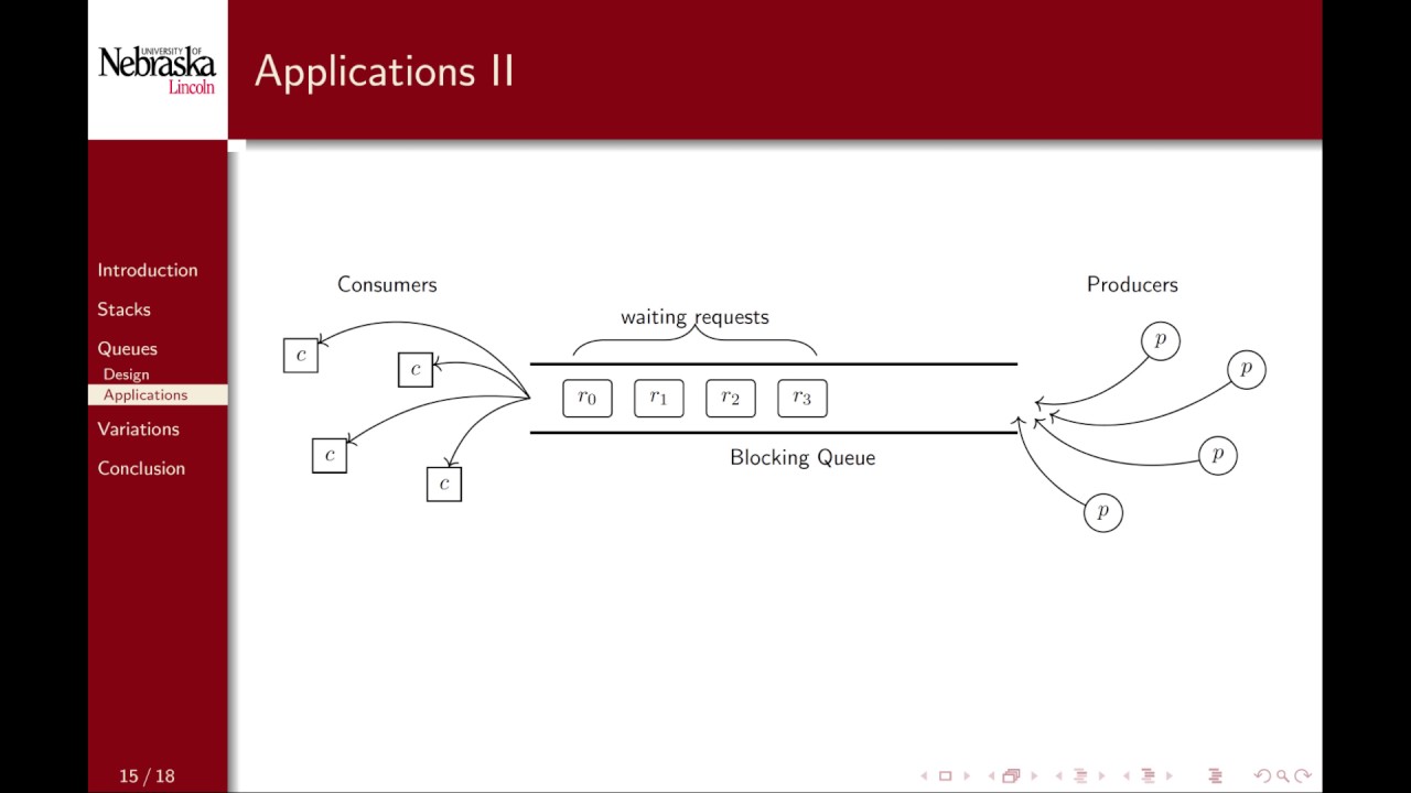 4.4 - Lists & List-Based Data Structures - Queues - YouTube