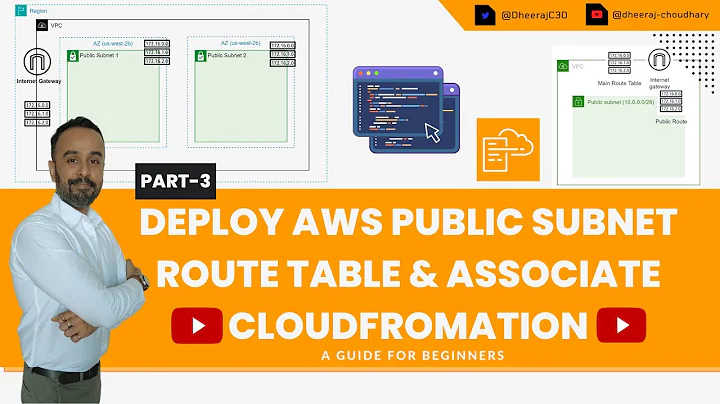 5 Deploy AWS Cloudformation Template Using CLI | Public Subnet & Route Table Creation & Association