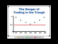 The Danger of Trading in the Trough