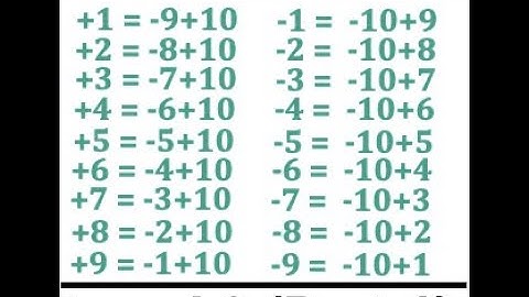 Abacus Level 3 (Part 1) | +10 & -10 Compliments/Big Friends Introduction