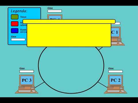 token ring