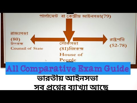 ভিডিও: লোকসভার সর্বোচ্চ শক্তি কত?