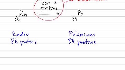 Nuclear Chemistry Intro