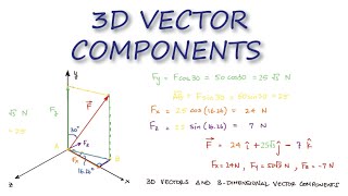 3D VECTOR Components in 2 Minutes! - Statics