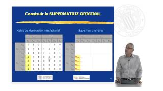 ANP. Calculation of the original, supermatrices, and limits | | UPV