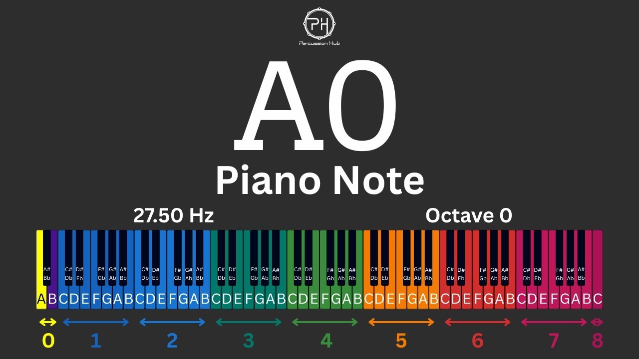 A0 Piano Note | 27.50 Hz | Learn Piano Notes Fast | Ear Training ...