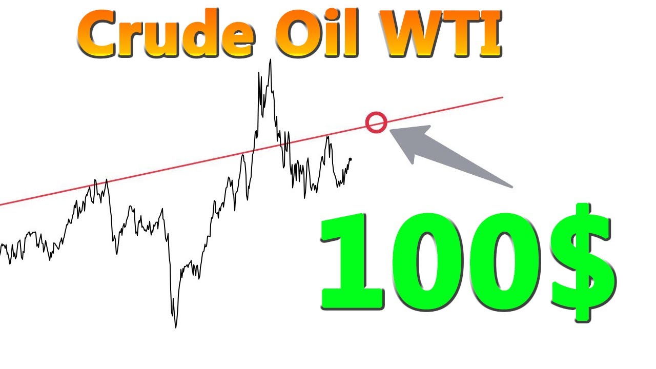 Crude Oil WTI Technical Analysis - YouTube