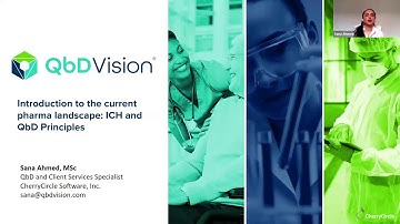 Introduction to the current pharma landscape ICH and QbD Principles