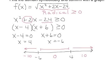 Find the domain symbolically of a radical function with quadratic radicand and con