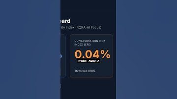 MAESTRO: The AI That Executes. Autonomous Corrective Action (ACA) Demo