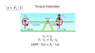 Basic Balanced Torque Examples