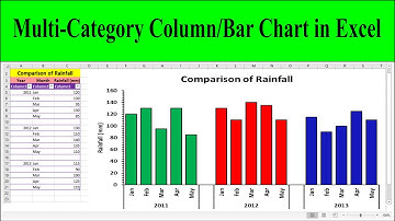 How to Create Multi-Category Column/Bar Chart in Excel