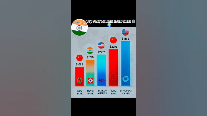 🏦 Top 5 largest Bank in the world 🌎 #india #wealth #banking #world #viral #video 📝#subscribe 📈