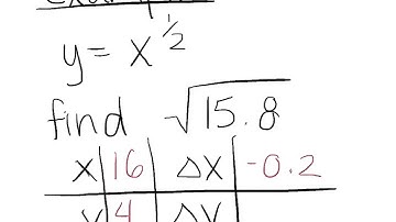 Linear Approximation 2.8