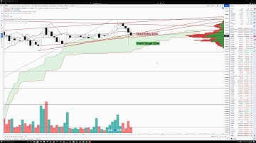 Cardano Technical Forecast, Charts: ADA Price Prediction - Poised to Follow Crypto Market Lower