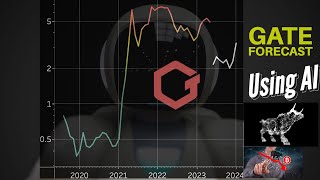 GateToken Price Forecast using AI