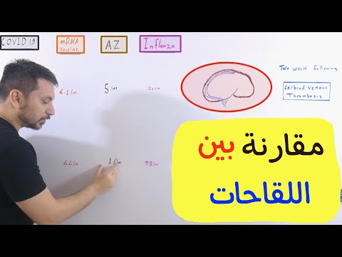 فيديو: ما هي نسبة حدوث عالية؟