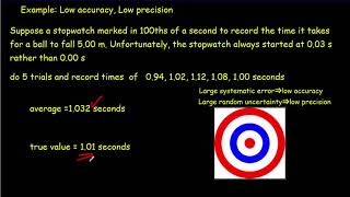 IB Physics  Accuracy and Precision, Systematic Error and Random Uncertainty