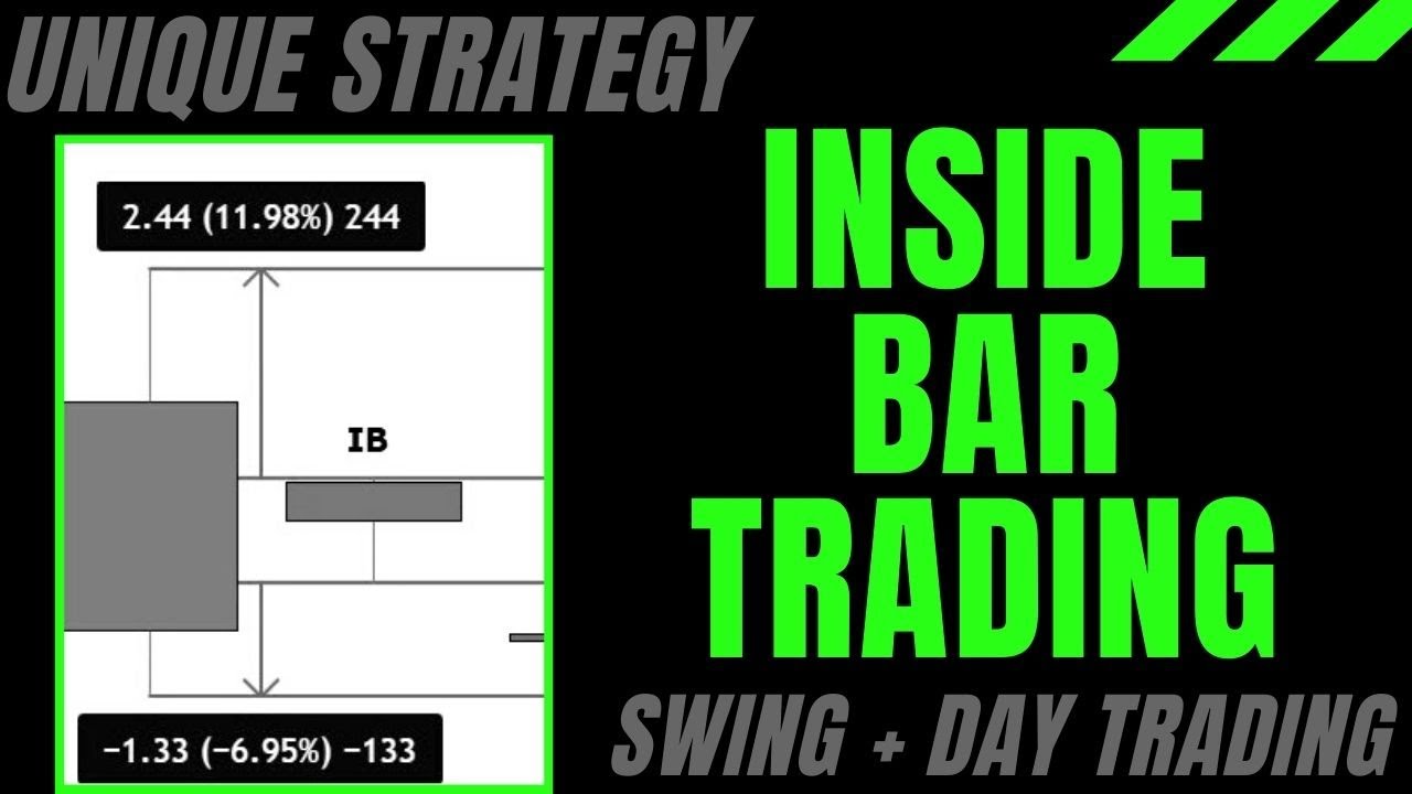 Unique Inside Bar Trading Strategy (Get Explosive Moves!) - YouTube