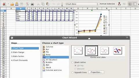 OpenOffice Chart Creating