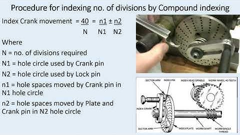 Compound indexing - 51 divisions #compoundindexing #indexing