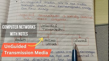Lec 13 - What is Unguided transmission media? Types Unguided Transmission Media in Computer Network