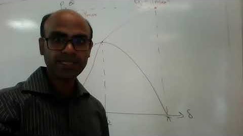 Lecture-6.1  Production and Absorption of Reactive Power