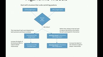 A Recurrent Neural Network Based Recommendation System