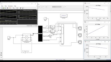 Simulating DC Shunt Motor Characteristics using Matlab Simulink