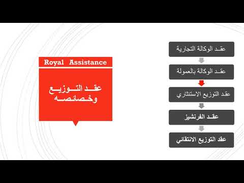 عقد التوزيع